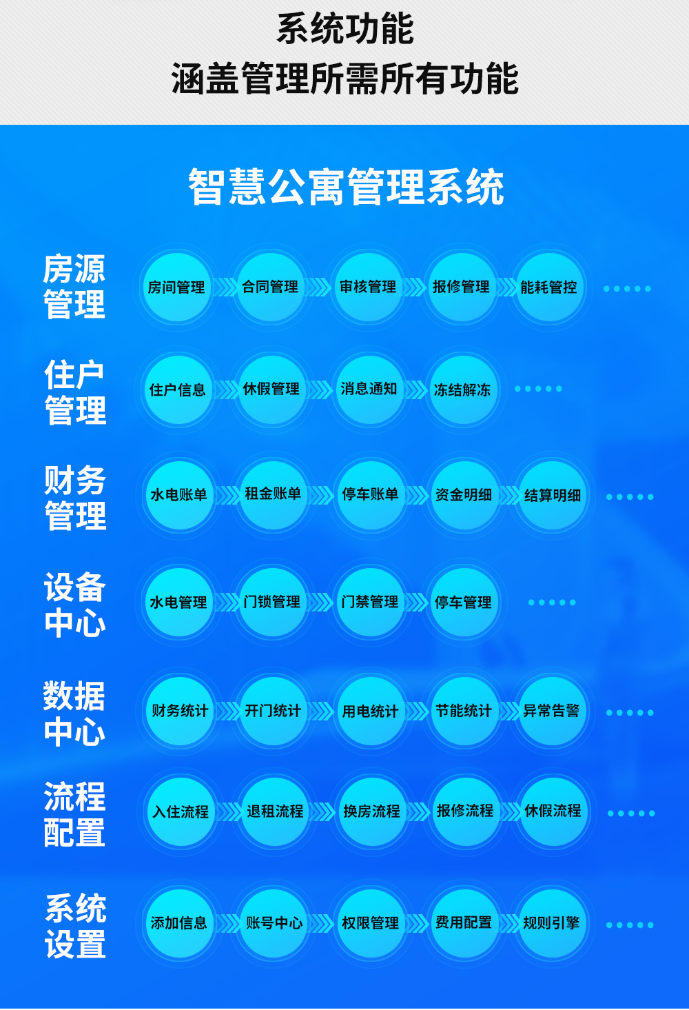 集門鎖、水電、門禁系統等于一體的智能軟件